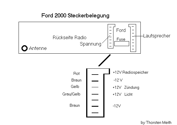 Ford autoradio steckerbelegung